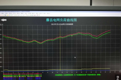 广西藤县日用电负荷年内第三次创新高